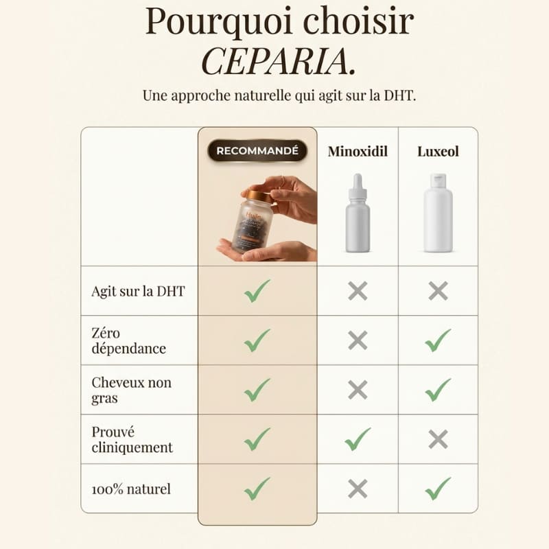 CEPARIA – Anti-Chute & Densité Capillaire