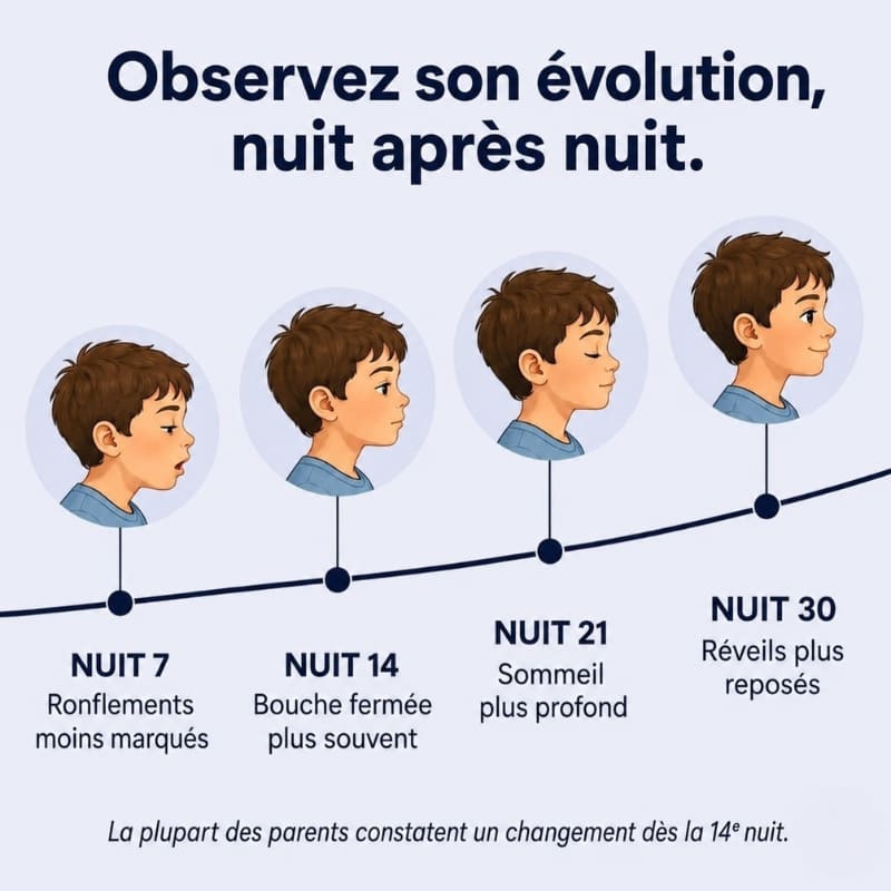 Oreiller postural pour enfants CEPARIA