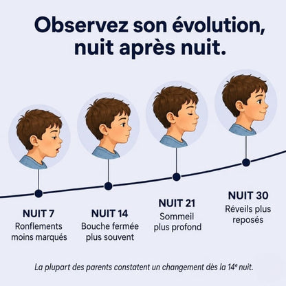 Oreiller postural pour enfants CEPARIA