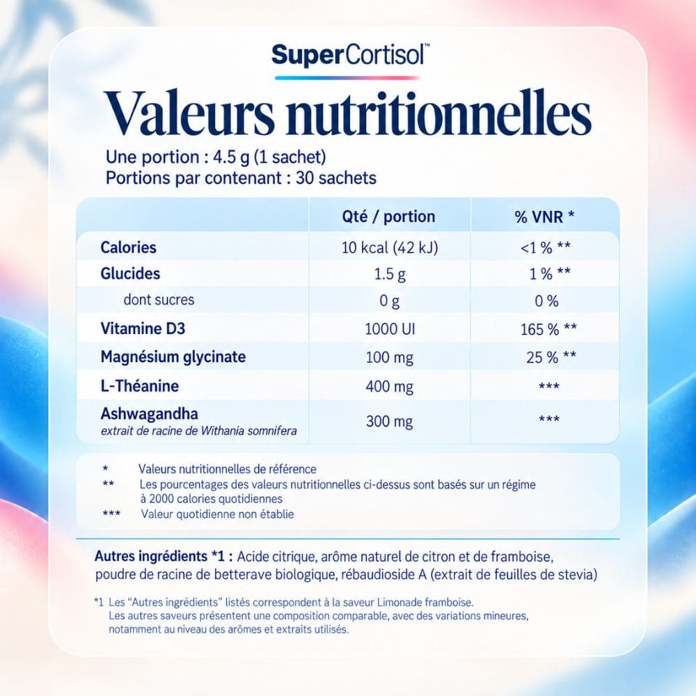 Super Cortisol