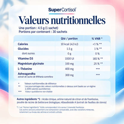 Super Cortisol
